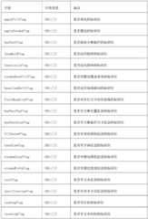 Figure BDA0002090804370000131