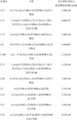 Figure BDA0000158631660001741