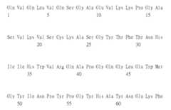 Figure 106103580-A0305-02-0228-110