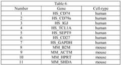 Figure imgf000147_0001