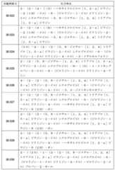 Figure JPOXMLDOC01-appb-T000111