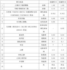 Figure BDA0001678308750000111