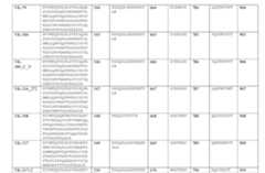 Figure 110101167-A0305-12-0113-781