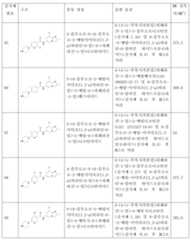 Figure 112015126096318-pct00062