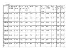 Figure 2022507058000023