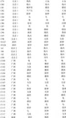 Figure G2006100004968D00171