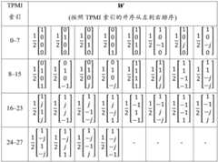 Figure BDF0000021155270000242