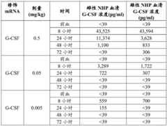 Figure BDA0002572923940004361