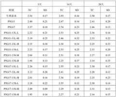 Figure BDA0001524619770000281