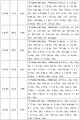 Figure BDA0001412716210002881