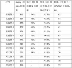 Figure BDA0001908245490000161