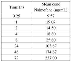 Figure imgf000124_0002