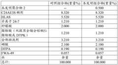 Figure BDA0001120444030000261