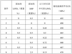 Figure BDA0003534743740000231