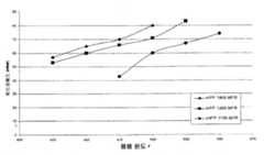 Figure R1020087021475