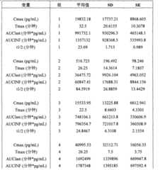 Figure A20068002758600801