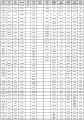 Figure imgf000198_0001