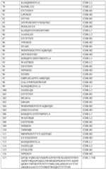 Figure imgf000176_0001