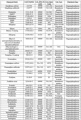 Figure imgf000044_0001