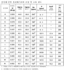 Figure 112008029848418-PCT00009