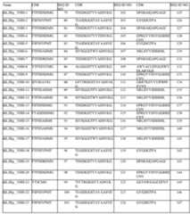 Figure imgf000107_0001