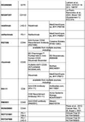 Figure imgf000268_0001