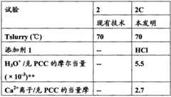 Figure BPA00001185289600261