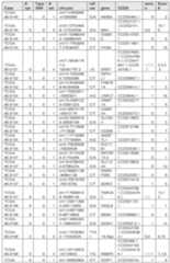 Figure imgf000265_0001