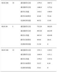 Figure BDA0000384791840000071