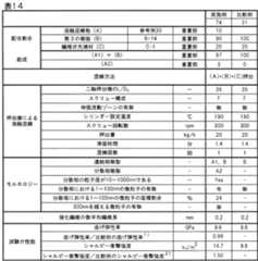Figure JPOXMLDOC01-appb-T000015