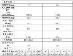 Figure BDA0002509313530002621