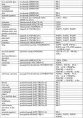 Figure imgf000156_0001