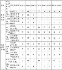 Figure BDA0001401376620000661