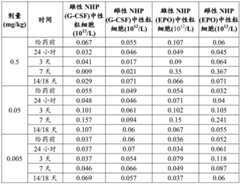 Figure BDA0002572923940004382