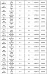 Figure imgf000402_0001