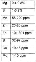 Figure imgf000025_0001