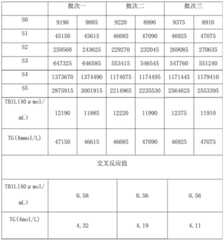 Figure BDA0001965405900000141
