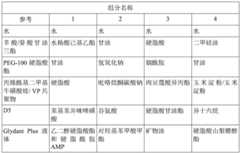 Figure BDA0002973048390000161