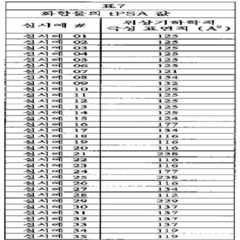 Figure 112011059052603-pct00448