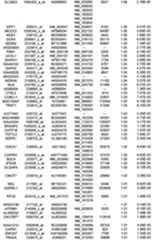 Figure 112018088977530-pat00257