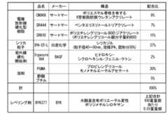 Figure JPOXMLDOC01-appb-T000002