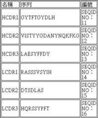 Figure 107122551-A0304-0003