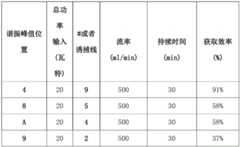 Figure GDA0002501614500000321