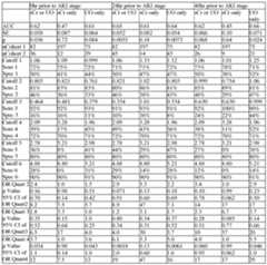 Figure imgf000140_0003