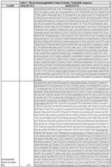 Figure imgf000200_0001