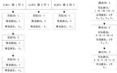 Figure GDA0000058104350000171