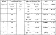 Figure imgf000021_0001