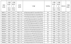 Figure 112016114379466-pct00463