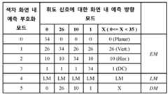 Figure 112014065501354-pat00001