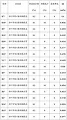 Figure BDA0000391190210000491